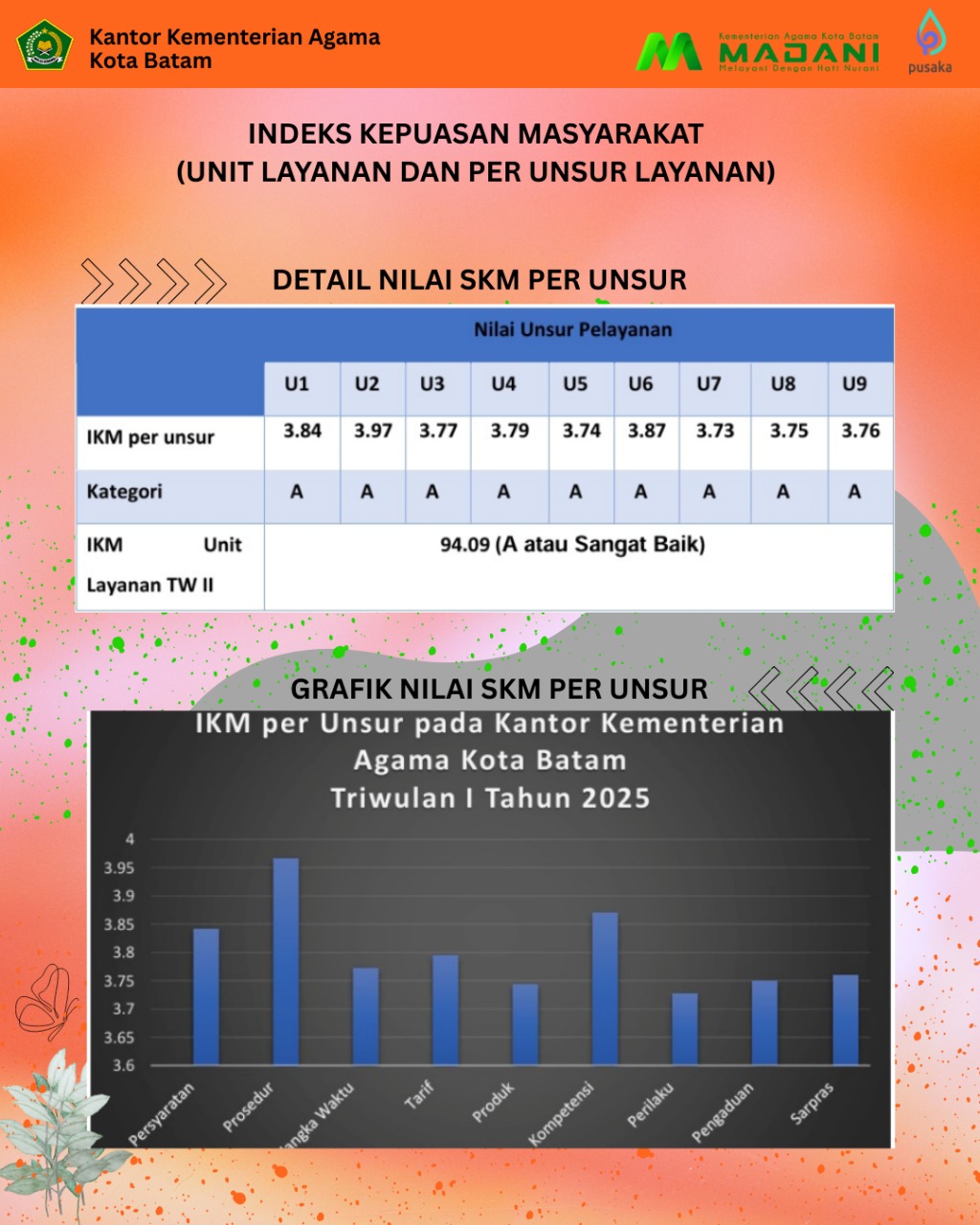 infografis