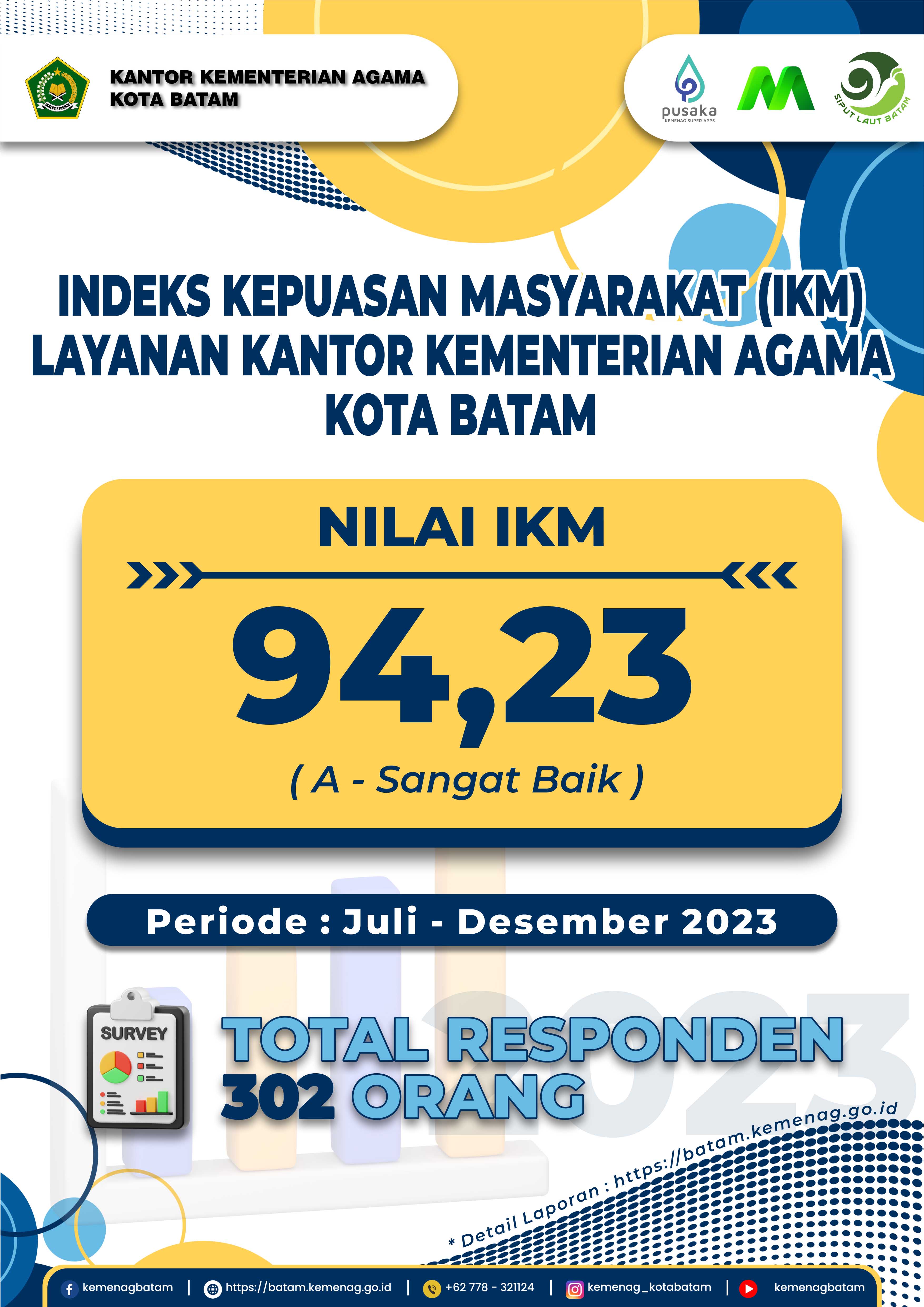 IKM Juli - Desember 2023