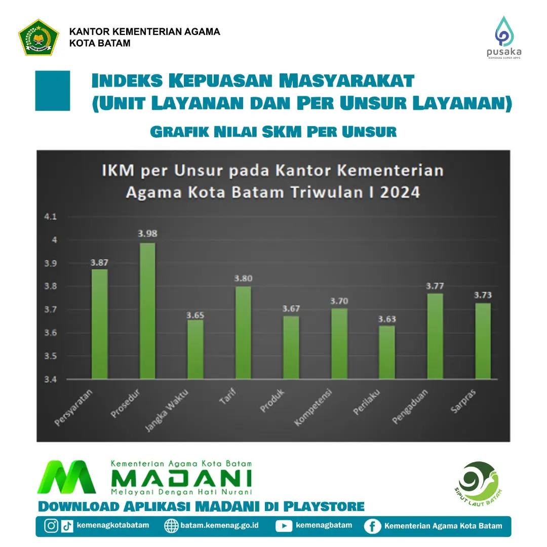 IKM TW I Tahun 2024