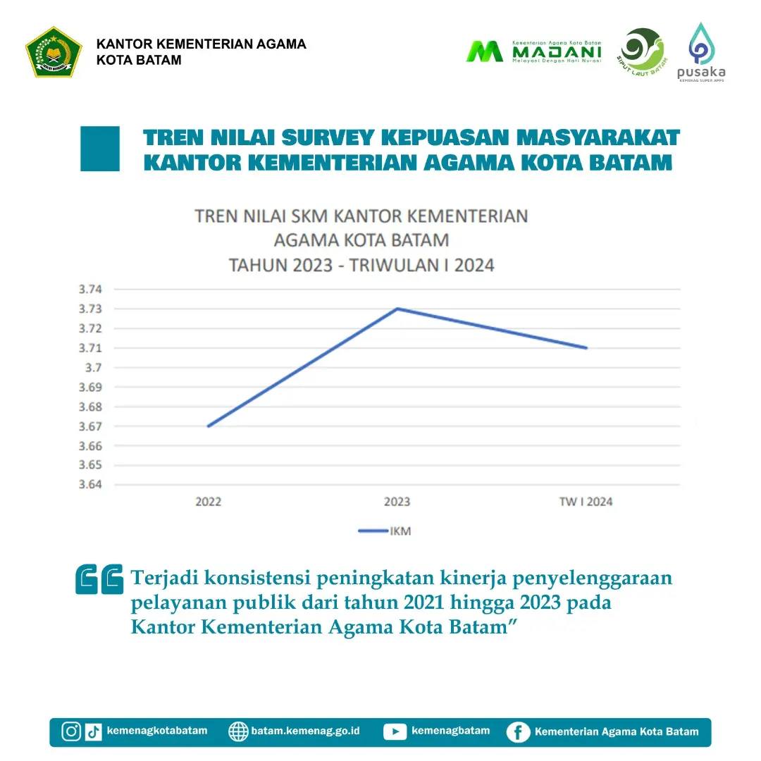 infografis